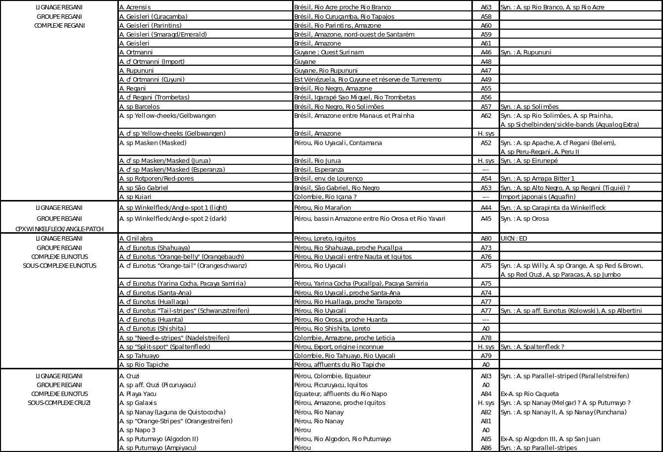 Table apistogrammas 3