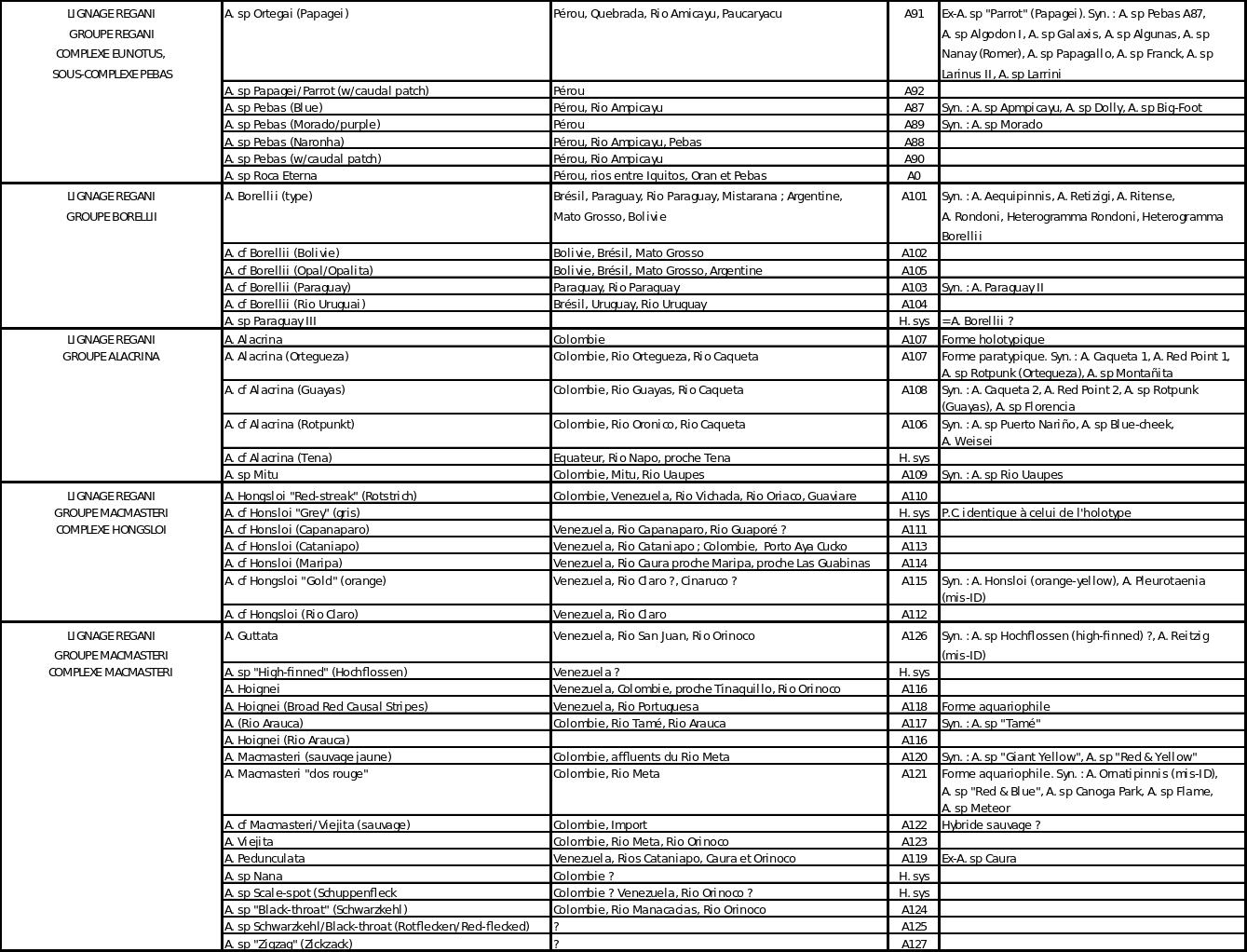 Table apistogrammas 4