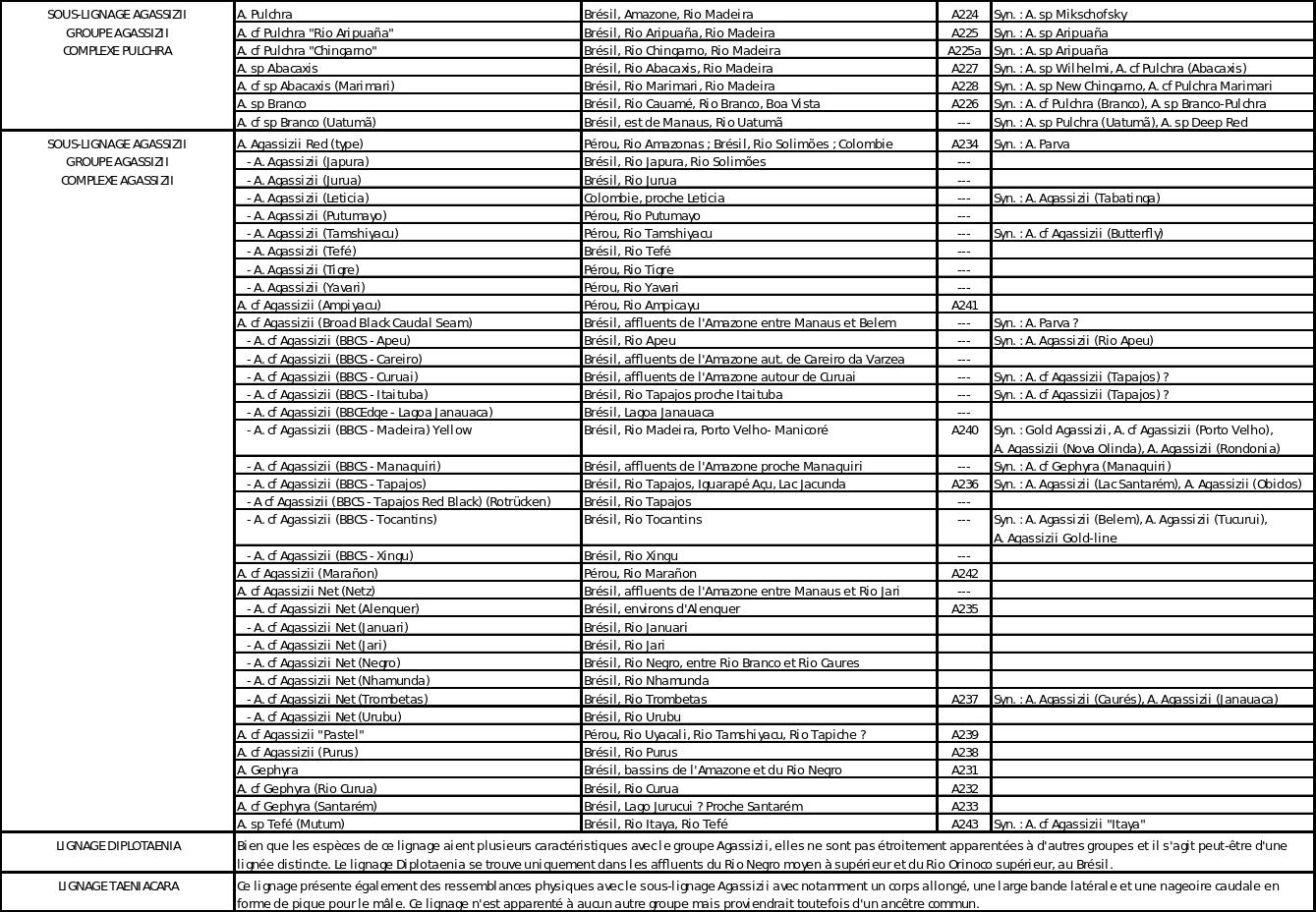 Table apistogrammas 8