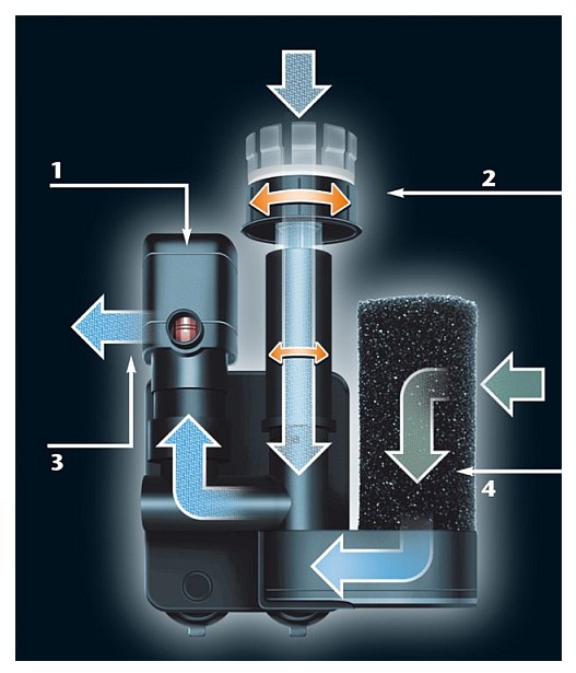 Nano marin filtration