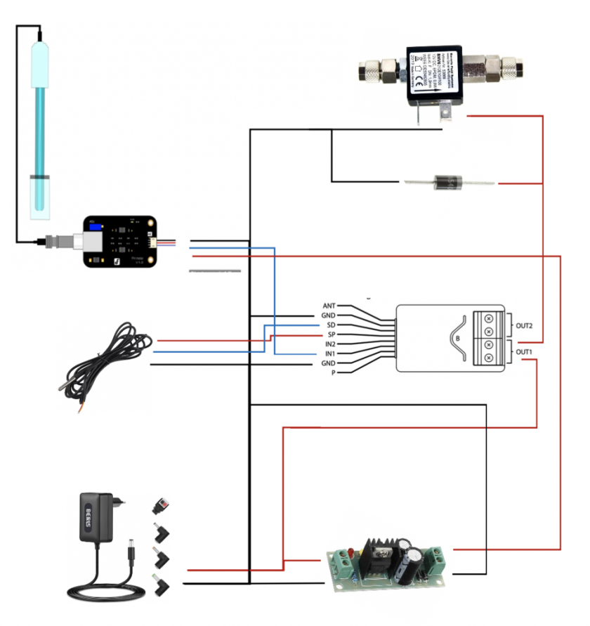 Branchement sonde CO2 ph