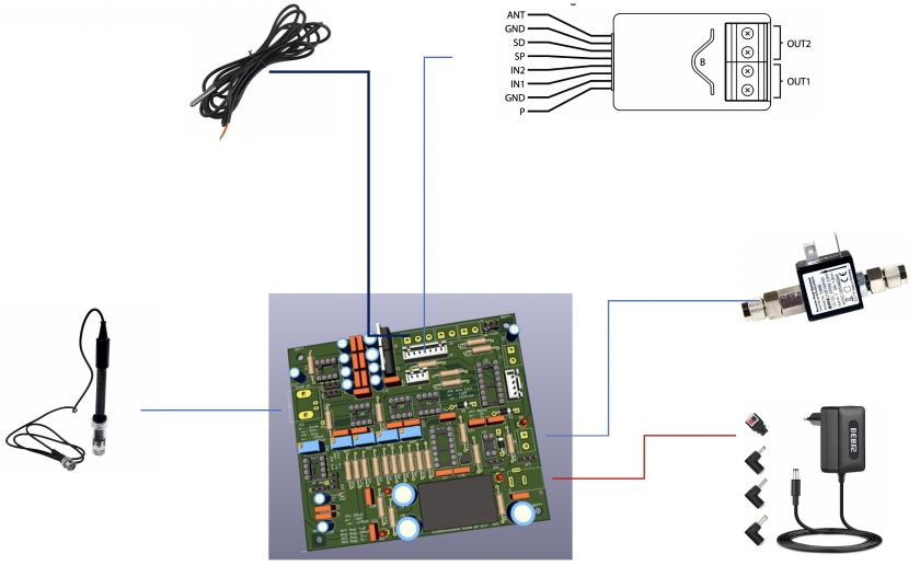 PCB