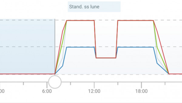Retour éclairage par défaut