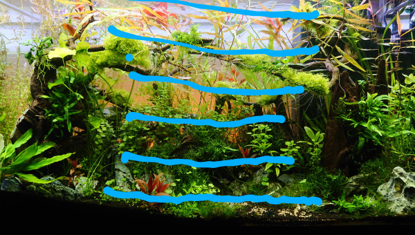 Les strates de travail