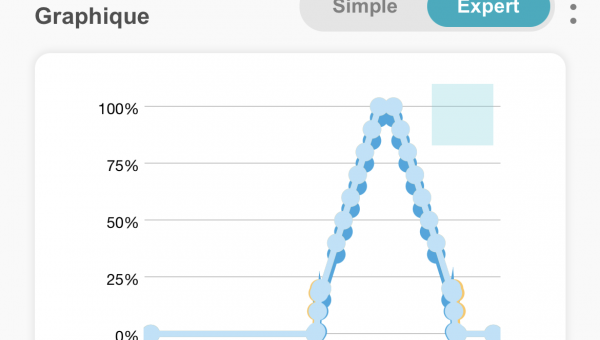 Réglage progressif de lumière