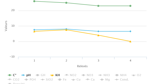 COMPARAISON DES RELEVÉS