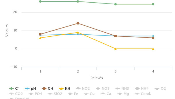COMPARAISON DES RELEVÉS