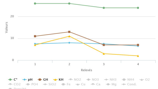 COMPARAISON DES RELEVÉS