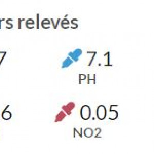 Publication de Clems