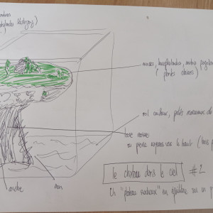 Publication de Stef7524