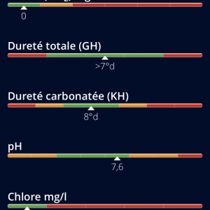 Publication de Omez78