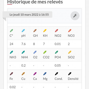 Publication de Ephyny