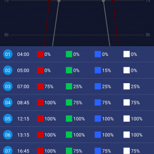 Publication de Gregbo