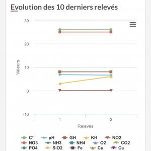 Publication de BSVH