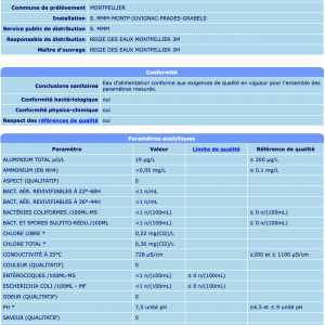 Publication de Alexxis