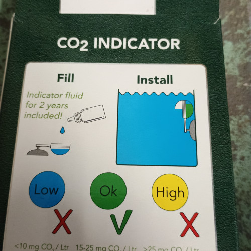 Indicateurs de CO2