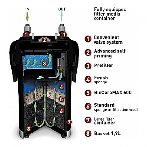 Filtre externe AQUAEL ULTRAMAX (aquarium < 400L) 1500 l/h