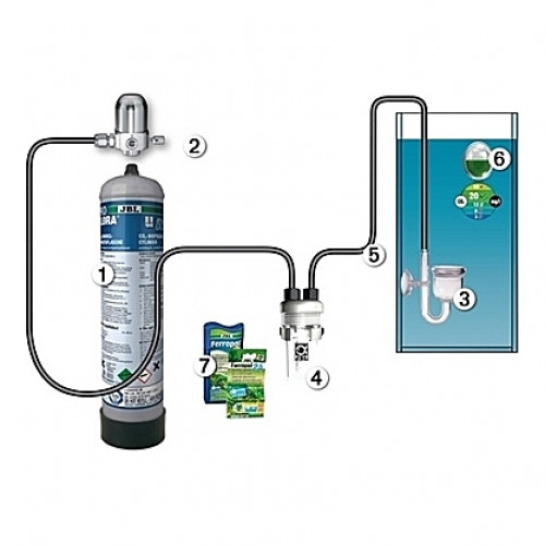 Kit CO2 complet (bouteille jetable) JBL Proflora u504 - 500g (aquarium <400L)