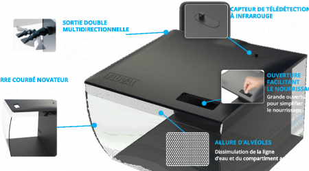 présentation du flex