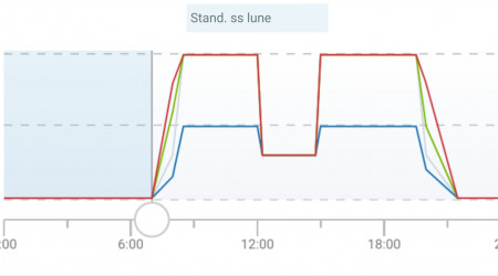 Retour éclairage par défaut