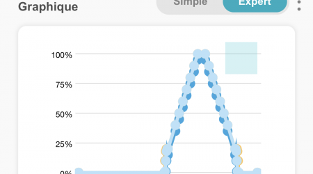 Réglage progressif de lumière