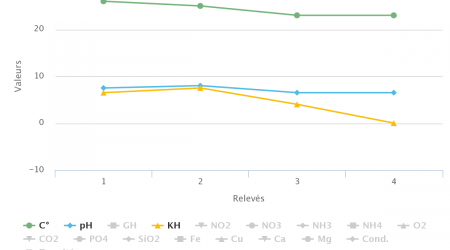 COMPARAISON DES RELEVÉS
