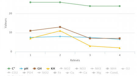 COMPARAISON DES RELEVÉS