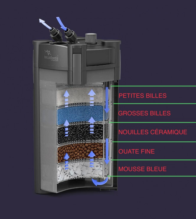 AQUAVIE Ouate universelle 1000 gr pour la filtration des fines particules  en aquarium d'eau douce et d'eau de mer - Masses et Mousses  universelles/Mousses et ouates de filtration Universelles -  