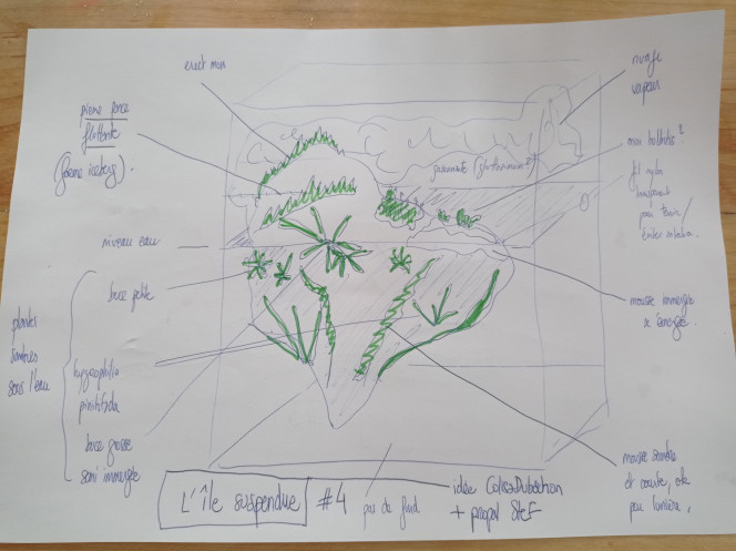 Concours scape (suite suite) L île suspendue
(Ile flottante naturellement grâce à Pierre ponce)

Idée Colisa Dubouchon

+
Dessin Stef