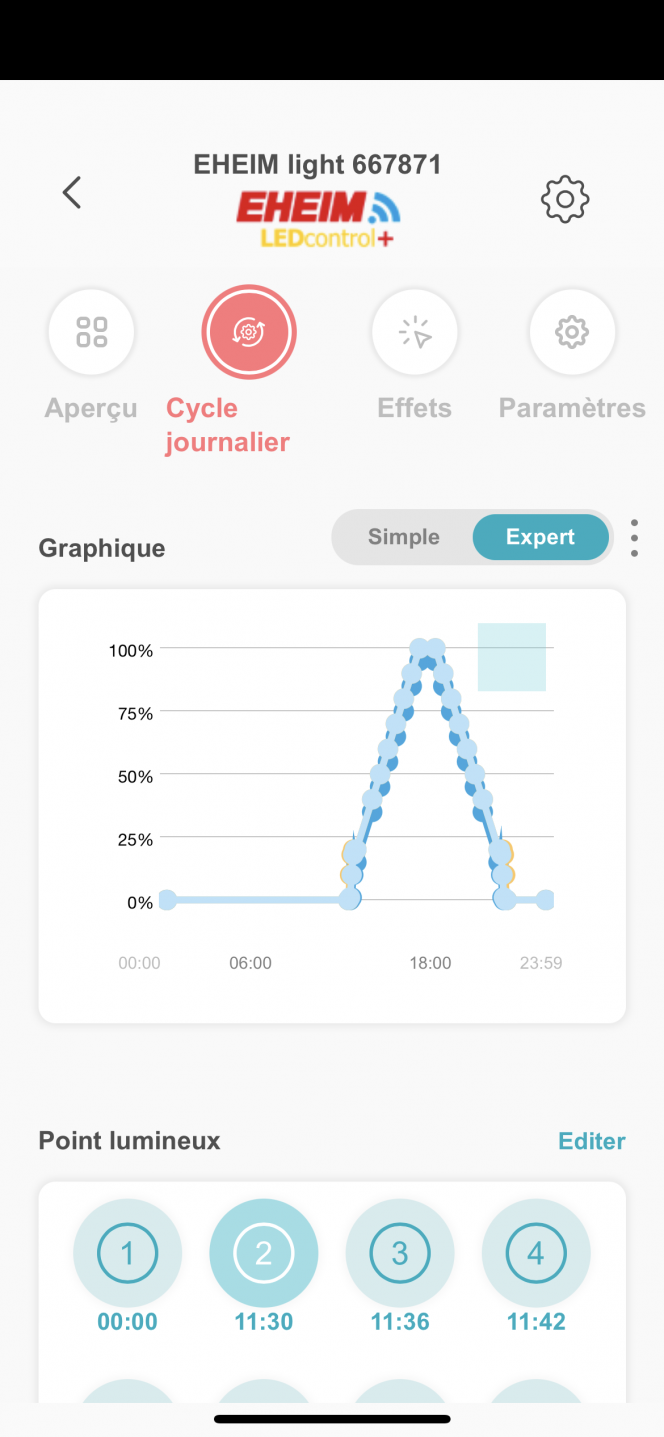 Réglage progressif de lumière Aujourd’hui fin de Cyclage et programmation d’un cycle journalier de 10 heures de lumière progressive . 
11.30 Levé de soleil 30 min  a 20% d’intensité 
12.00 /13.00  40% d’intensité 
Puis toutes les 30 min 10% de + d’intensité jusqu’à 100% 
16.00/17.00 100% d’intensité lumineuse 
Puis  toutes les 30 min 10% de - d’intensité lumineuse 
20.00/21.00 40% d’intensité 
21.00 couché de soleil 30 min a 20% d’intensité 
une légère diminution du bleu pour chaque plage d’horaire. 
Le but étant bien évidemment de se rapprocher du cycle du soleil et d’éviter une forte intensité lumineuse constante sur un long moment pour éviter une prolifération d’algues