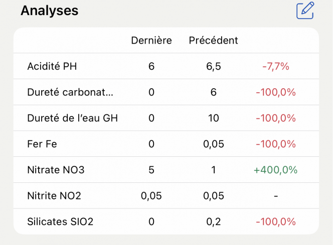 Photographie du post de Alphabar 