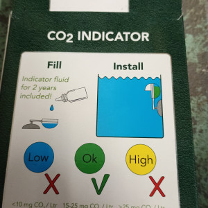 Indicateurs de CO2