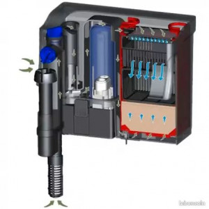 NEUF SunSun CBG-800 Filtre cascade